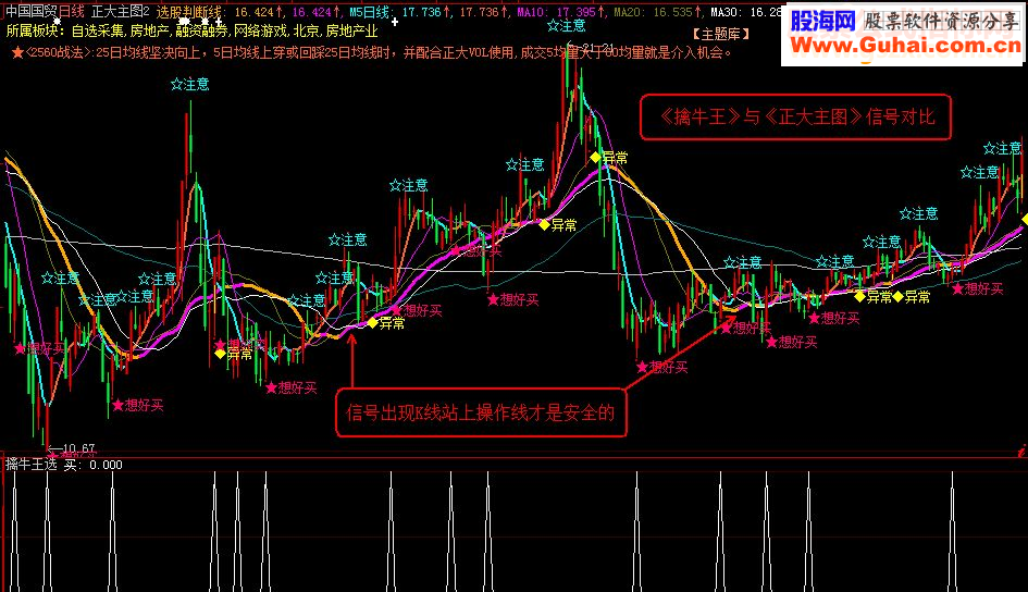 擒牛王系想好就买源码主图\副图\选股说明