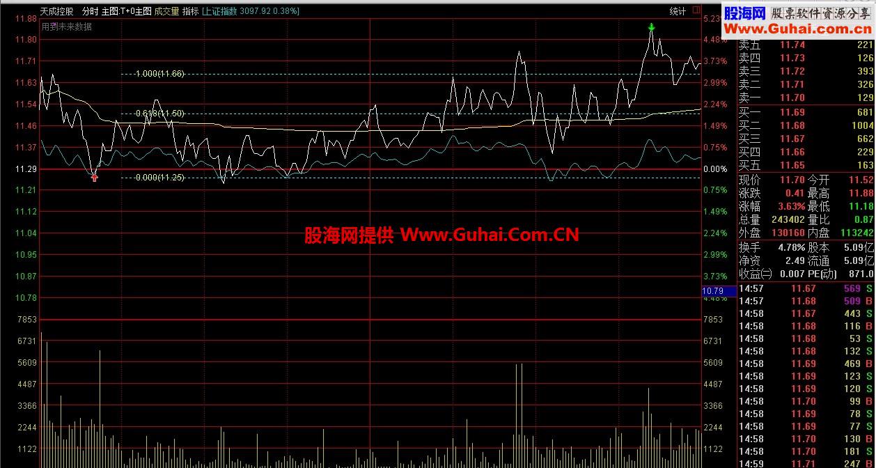 通达信分时主图自动划黄金分割线公式