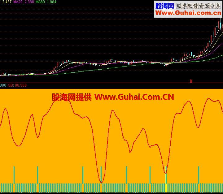 通达信抄底加仓源码