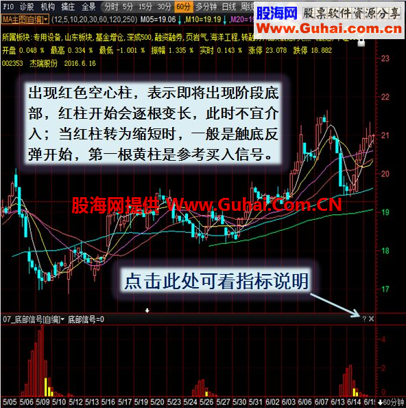 通达信★底部信号★（指标 副图 益萌操盘手 贴图）