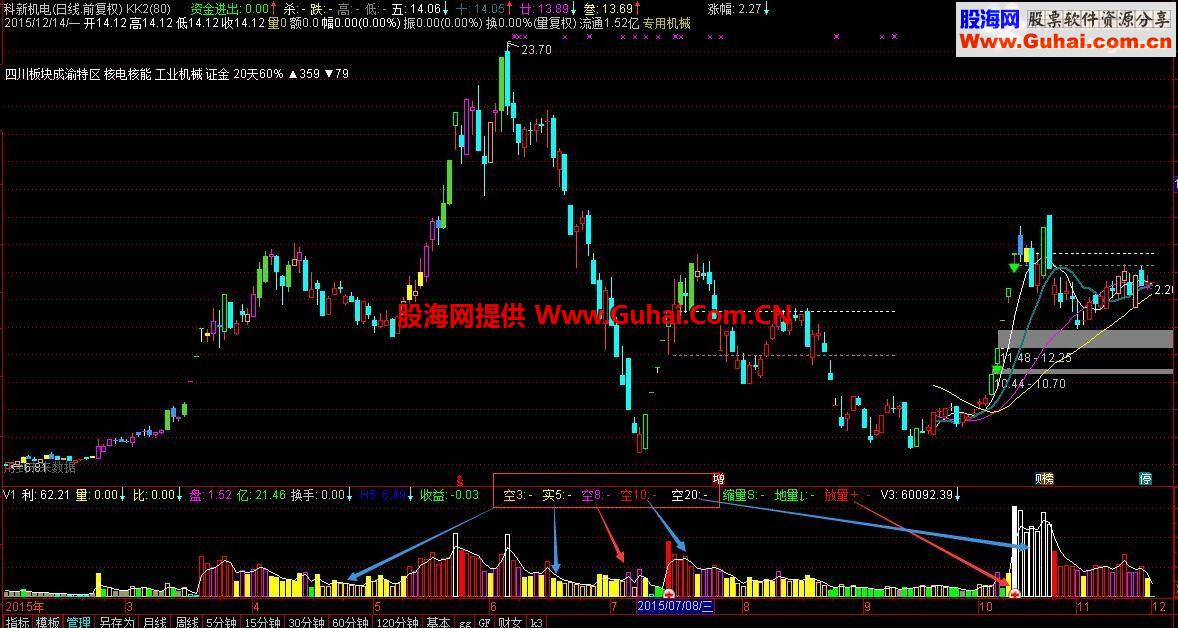 通达信一目了然知换手副图指标 
