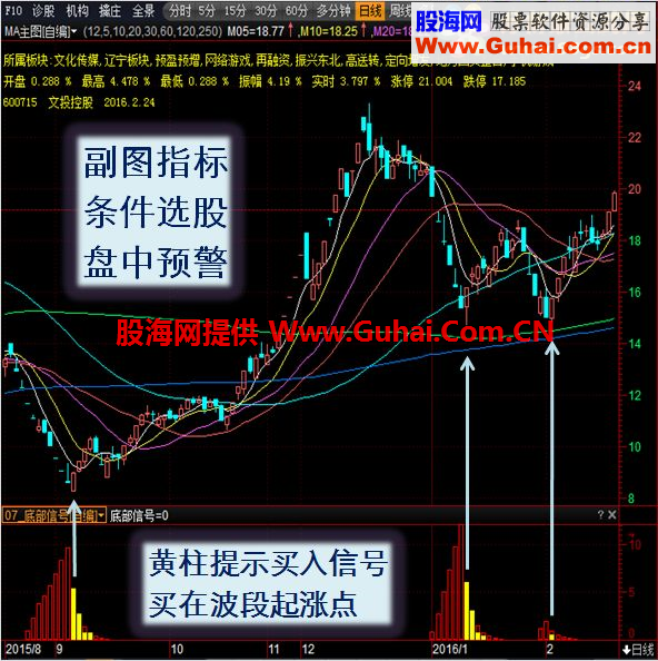 通达信★底部信号★（指标 副图 益萌操盘手 贴图）
