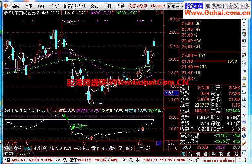 通达信顶部出仓(指标副图贴图）