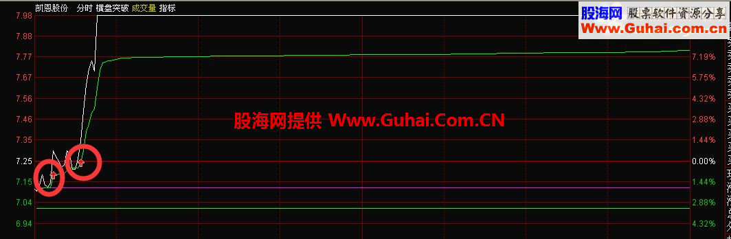 通达信分时买卖分时主图源码 