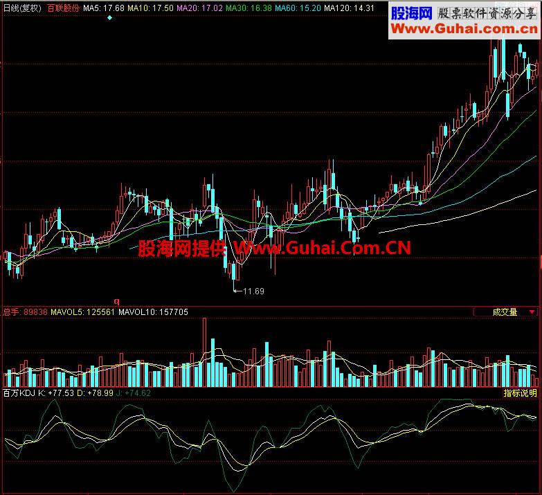 同花顺百万KDJ副图指标