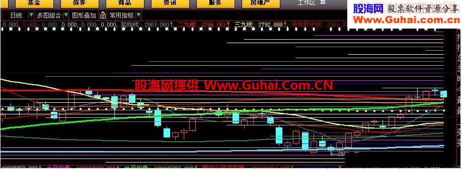 大智慧历史筹码堆积加到主图指标公式