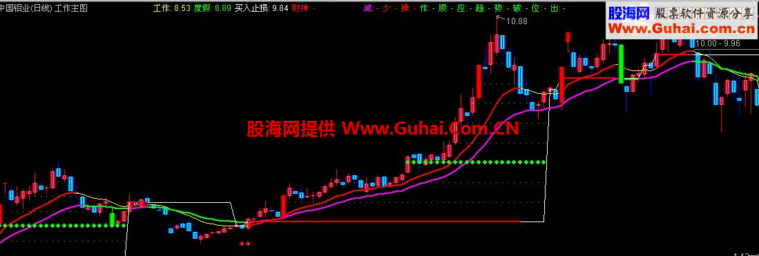 通达信工作主图指标