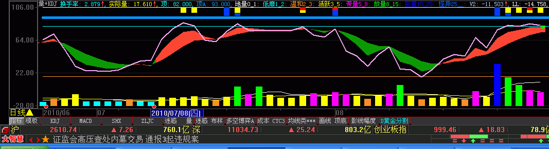 大智慧KDJ源码副图