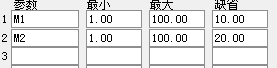 经典成交量倍量柱数字提醒 集画线趋势平台于一身特别优化