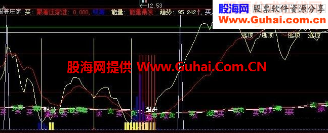 跟着庄家（庄家进场、吸筹、趋势线）