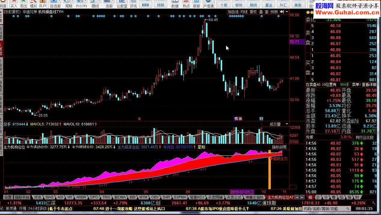 同花顺主力机构仓位A7版源码
