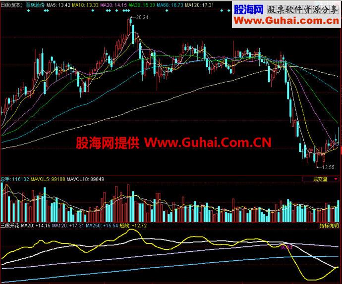 同花顺三线开花副图指标
