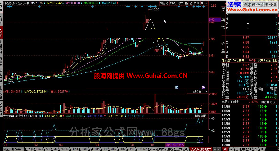 同花顺大跌后赚钱模式公式