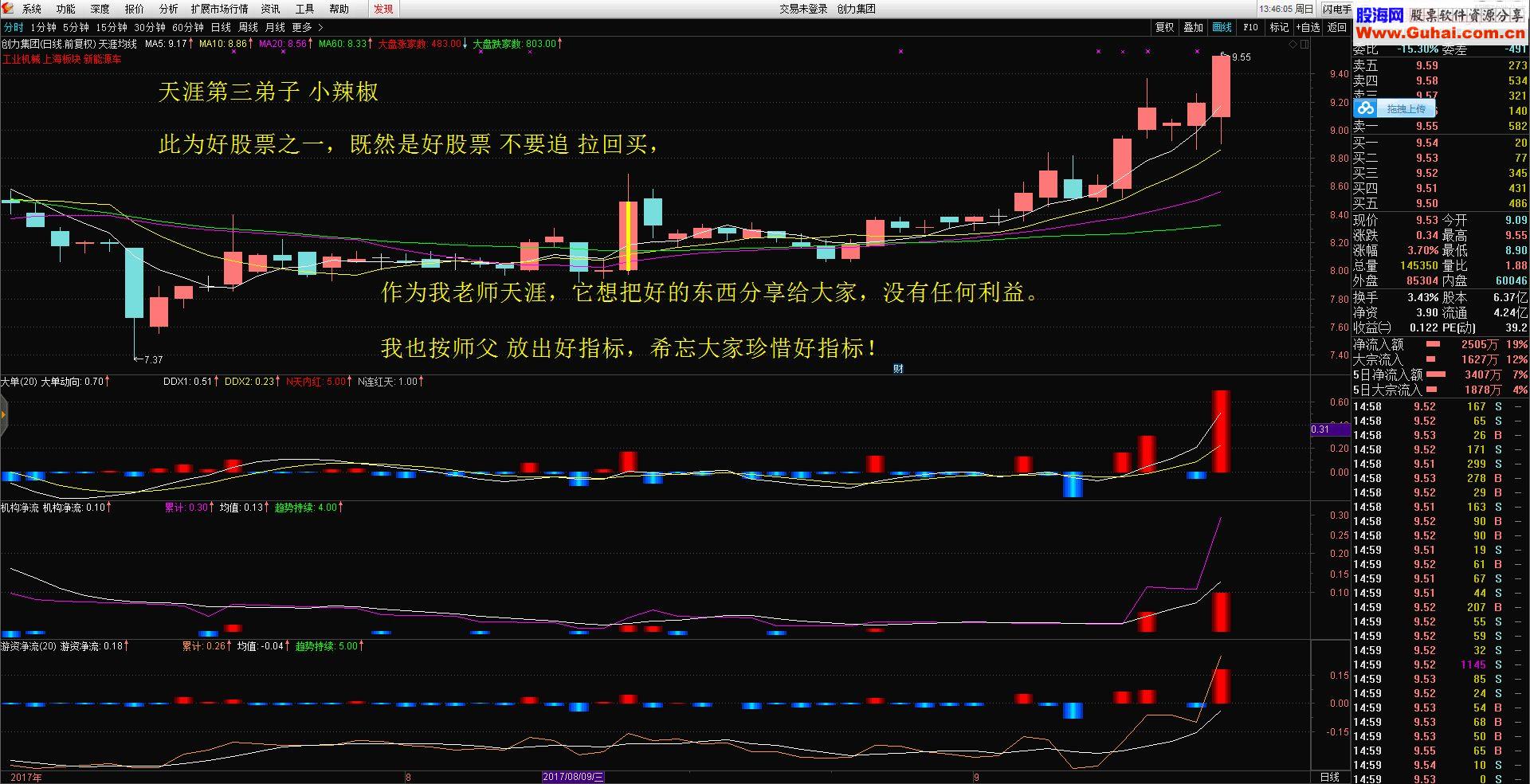 通达信超级资金+机构净流+游资净流副图指标 贴图