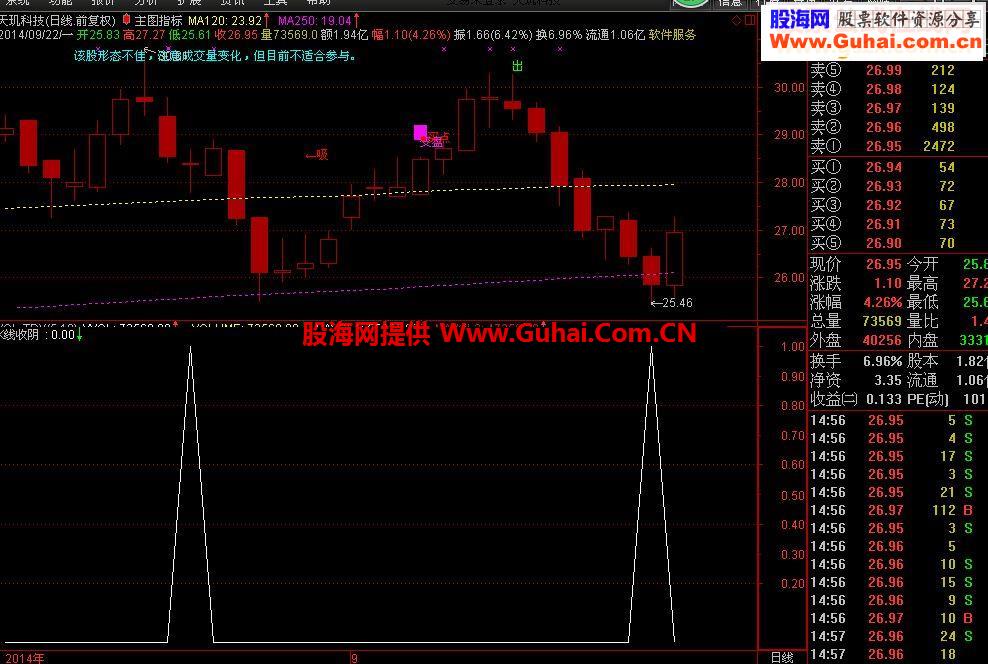 通达信主图买入源码
