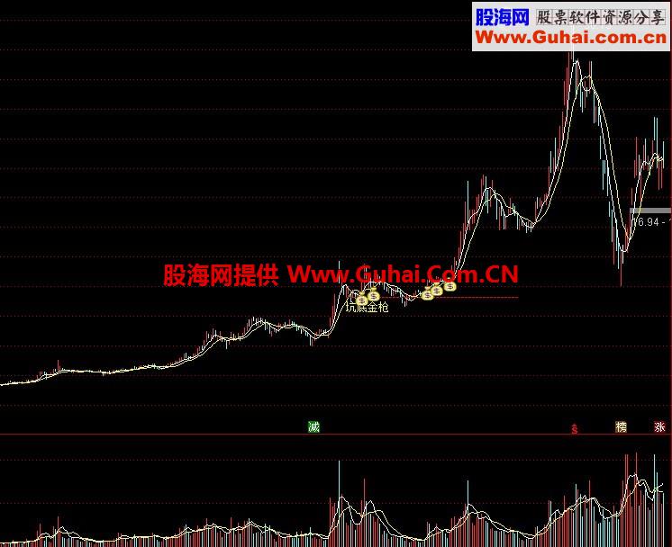 通达信坑底金枪（鹏腾2009版本）源码 主图 选股公式