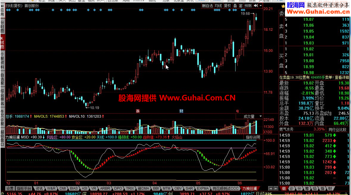 同花顺力挽狂澜指标公式