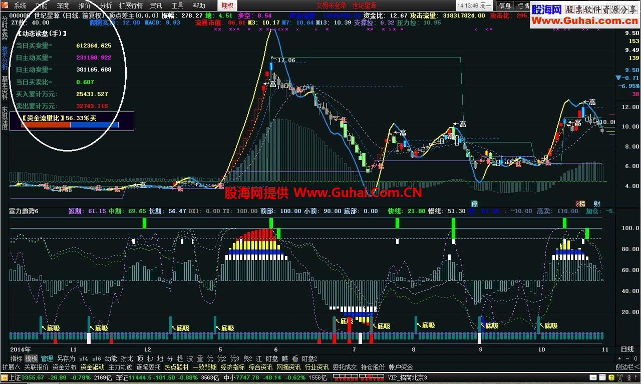 通达信动态读盘主副均可公式 源码