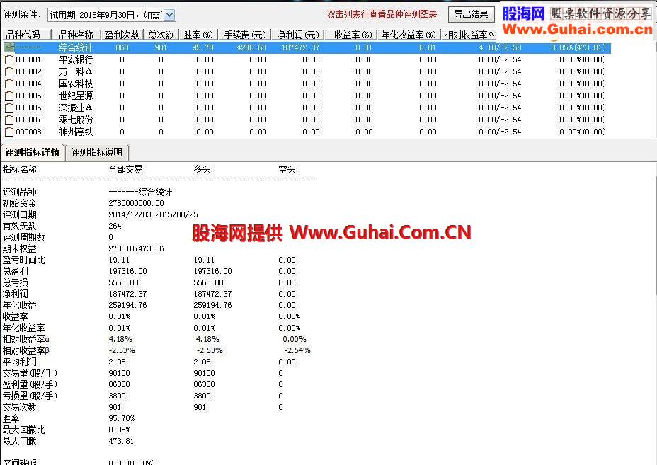 不止93胜率的钱包翻番，大跌想尽快回本，我也在用这指标！
