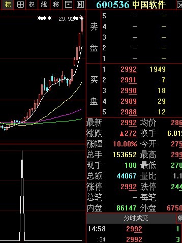 大智慧红星选股公式