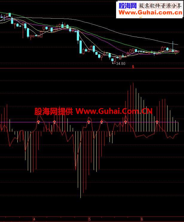 通达信短线指标公式