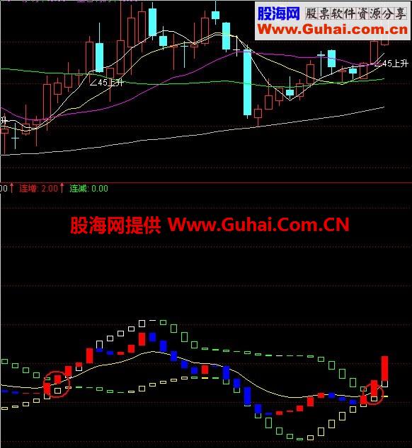 通达信量能布林公式和条件选股公式