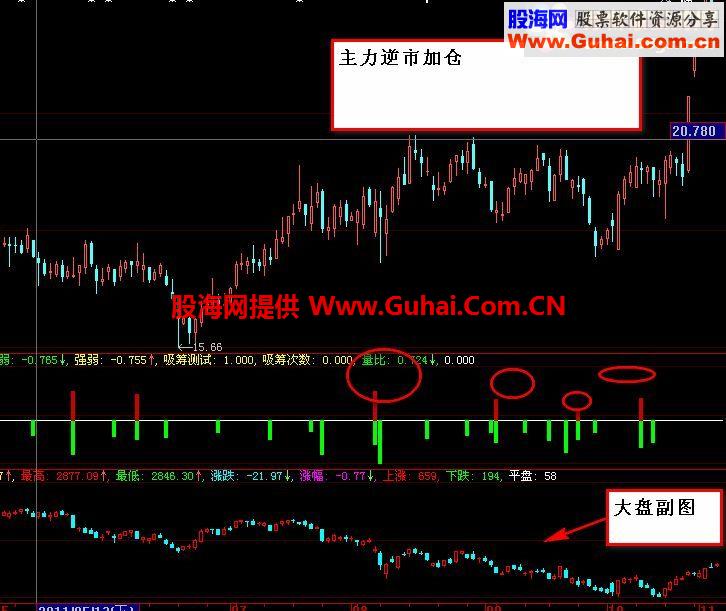 大智慧逆市看庄，强弱立判副图公式，源码