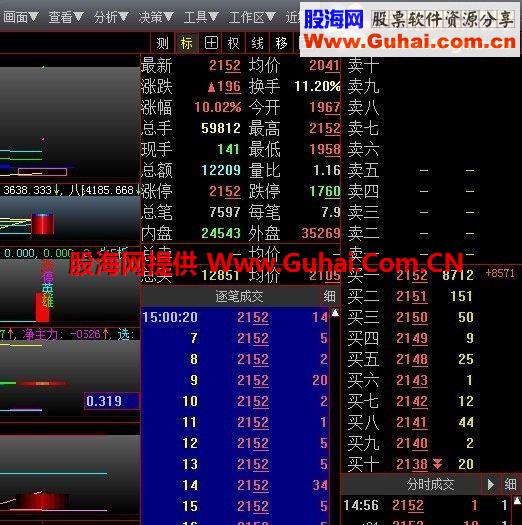 大智慧提款机短线、中线、长线选股公式介绍