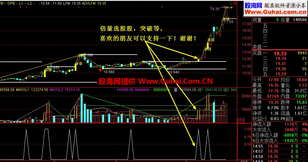 经典成交量倍量柱数字提醒 集画线趋势平台于一身特别优化