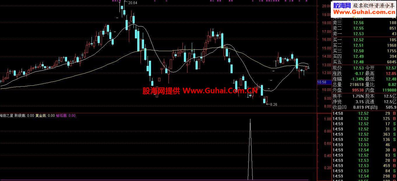 通达信星星知我心之-海底之星源码副图