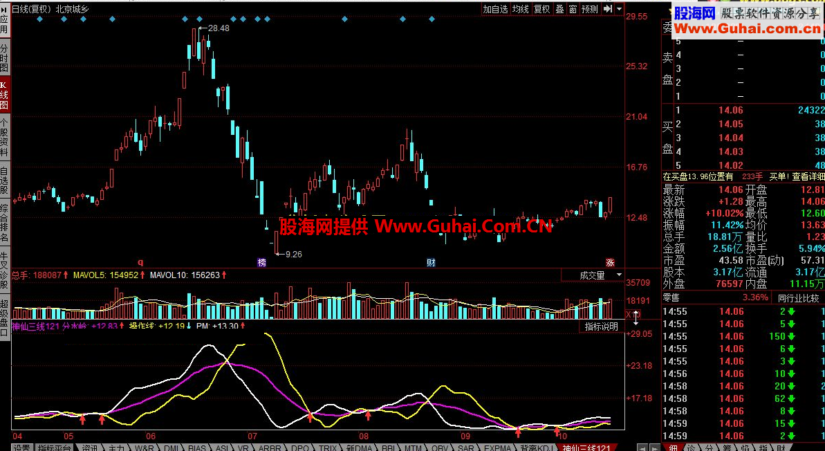 同花顺神仙三线公式 根据大趋势选股