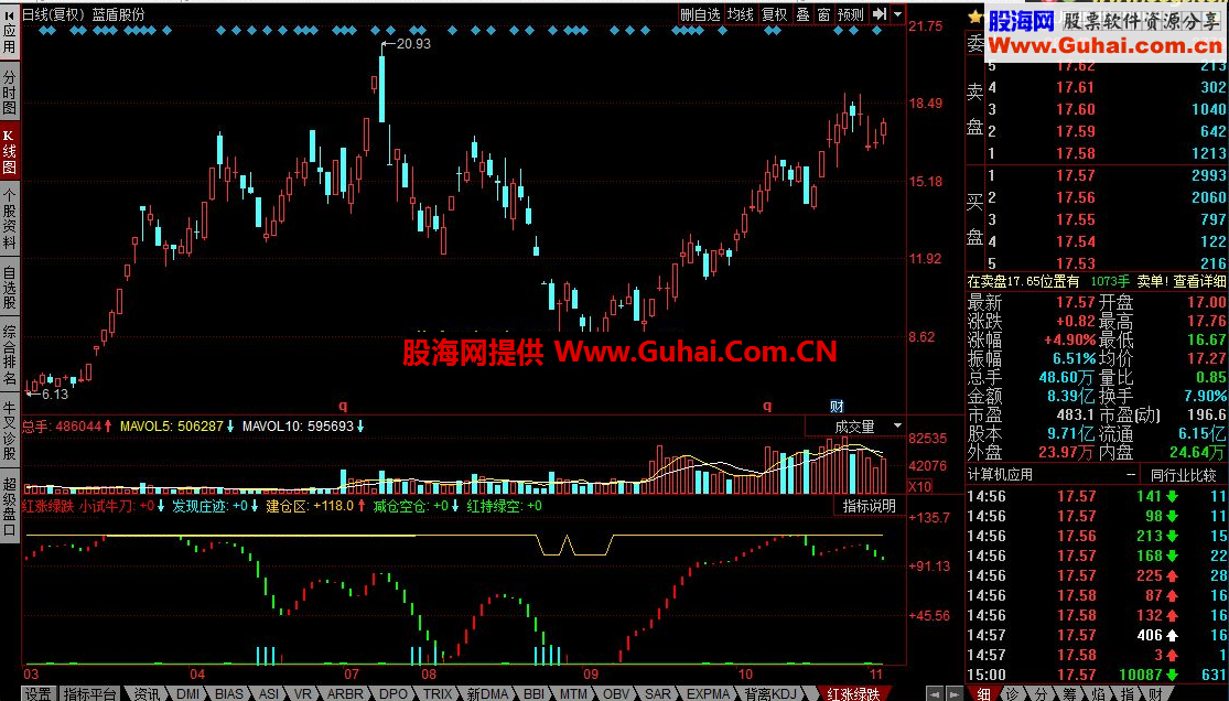 同花顺红涨绿跌公式