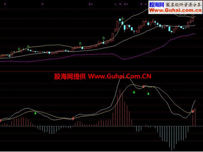 通达信布林线强势股选股指标
