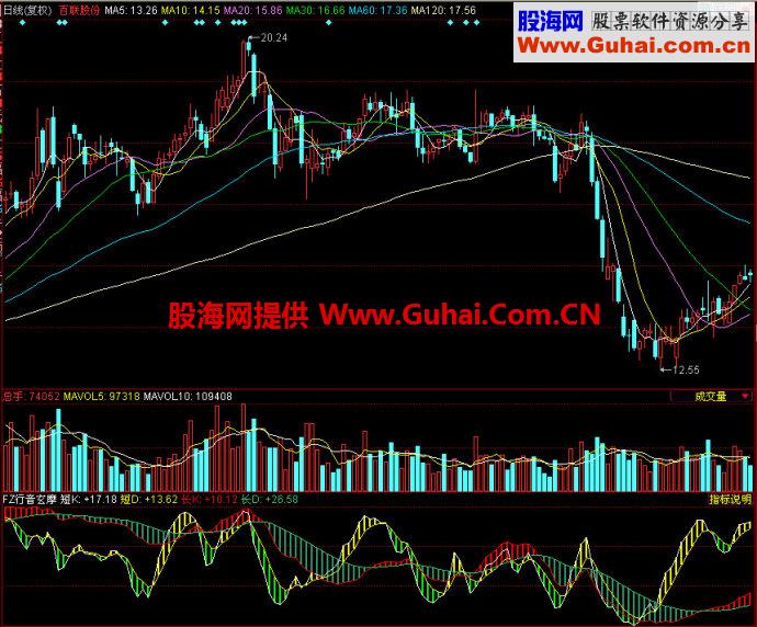 同花顺FZ行音玄摩副图指标