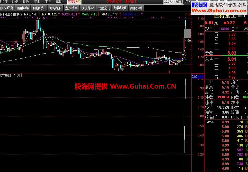 跳空缺口的选股公式