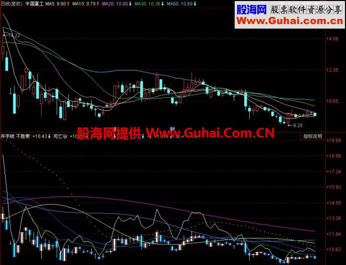 同花顺井字线副图指标