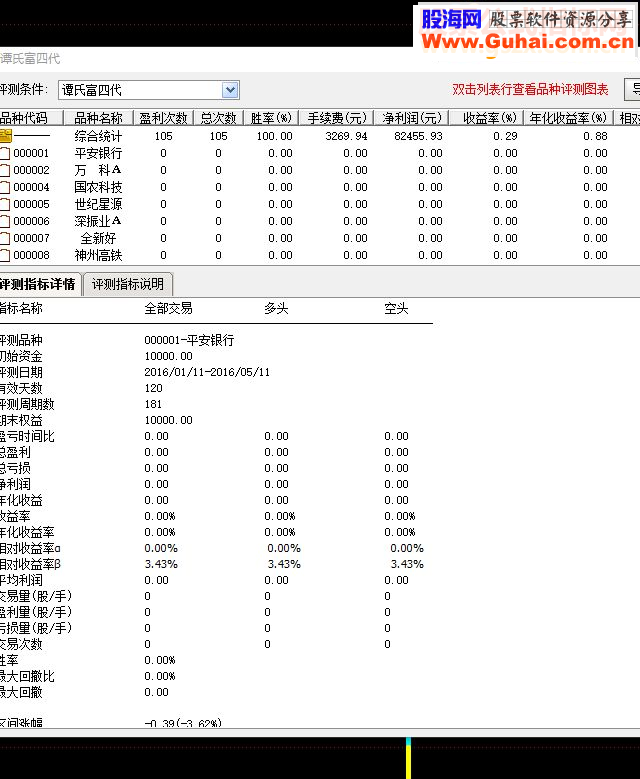 谭氏富四代原创指标指标副图正确率百分百
