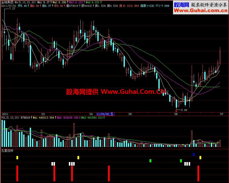 飞狐五星连珠副图指标