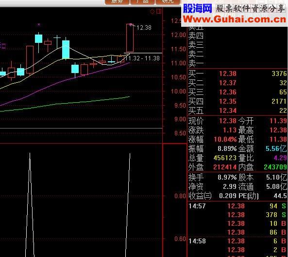 新年礼物【涨停预警】感谢关注和支持我的股友们