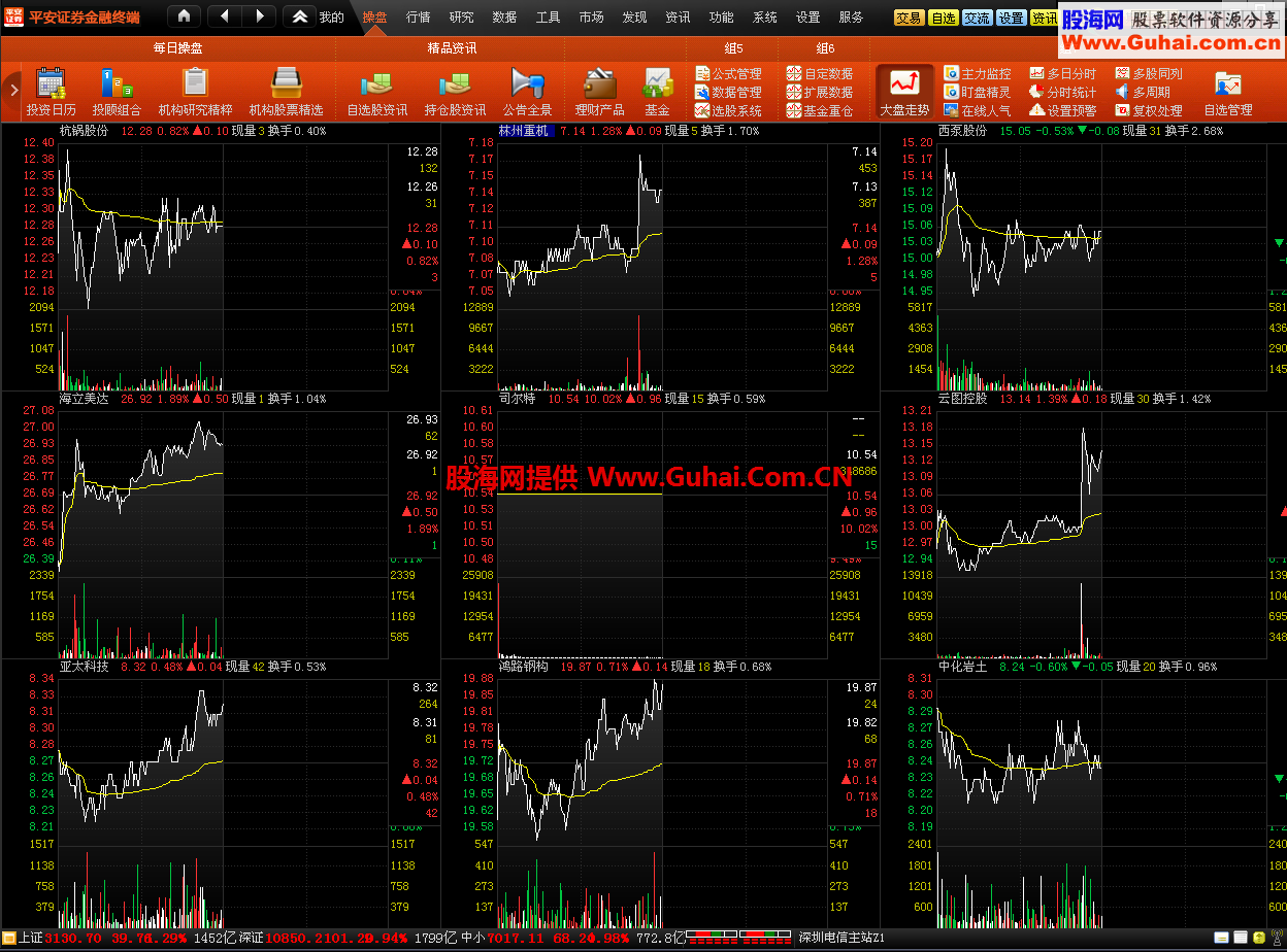 再次完善小散老师(图文顶栏)平安证券通达信金融终端V1.65