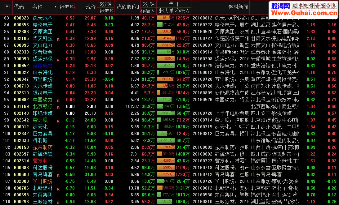 通达信超实用的捕捉强势股指标公式(指标 副图及选股  贴图)