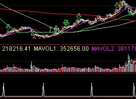 通达信每次都能抄底指标公式