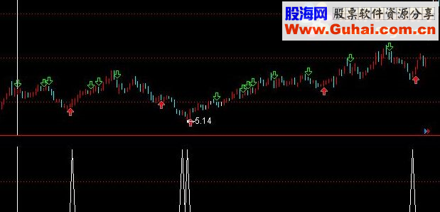 通达信高手抄底 准确率90%指标公式