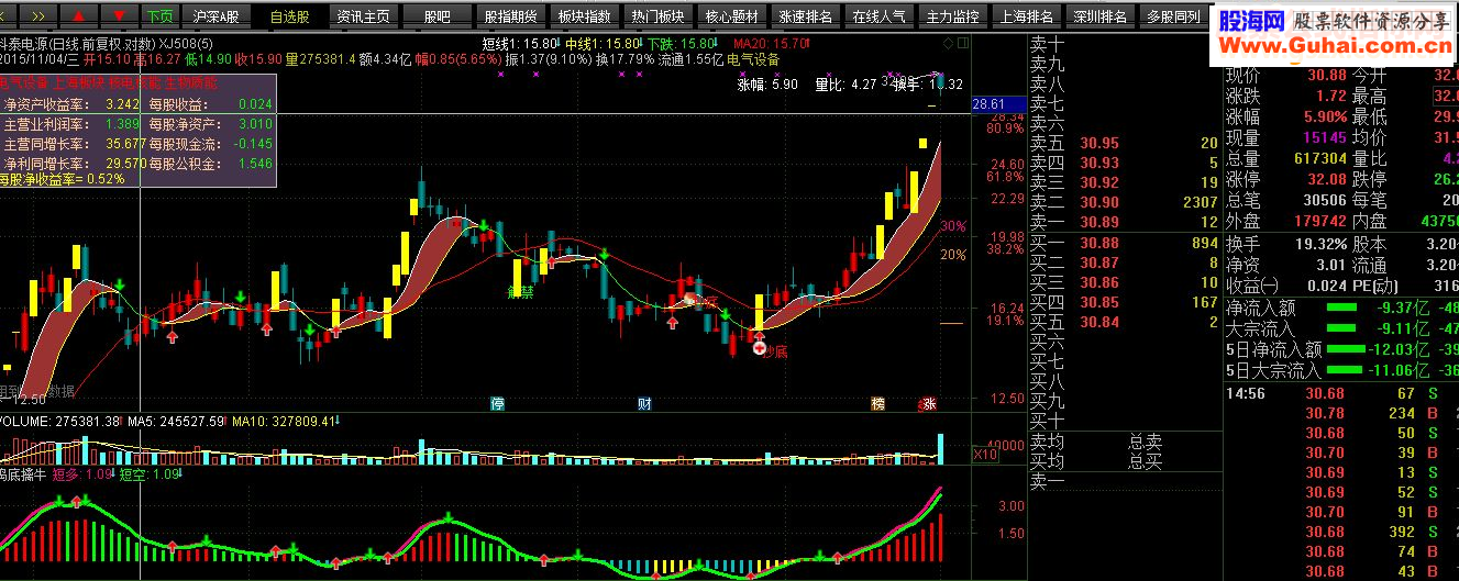 通达信抄底公式（指标 副图贴图让你跑赢大盘！