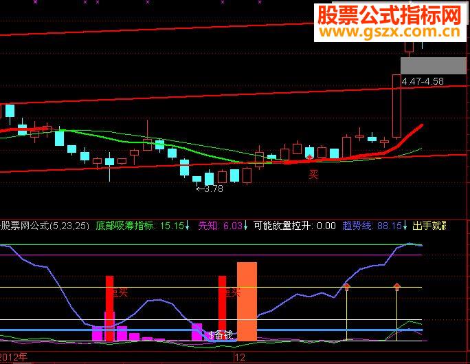 通达信最牛抄底源码