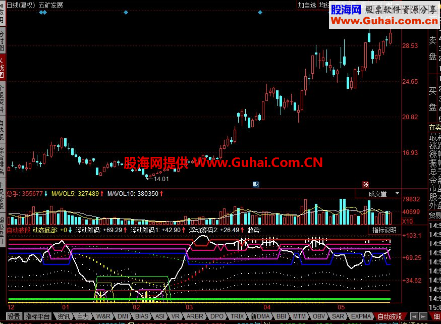 同花顺自动波段公式 主力进出波段操作