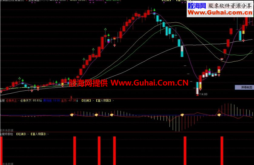 通达信淘金股主图/副图指标