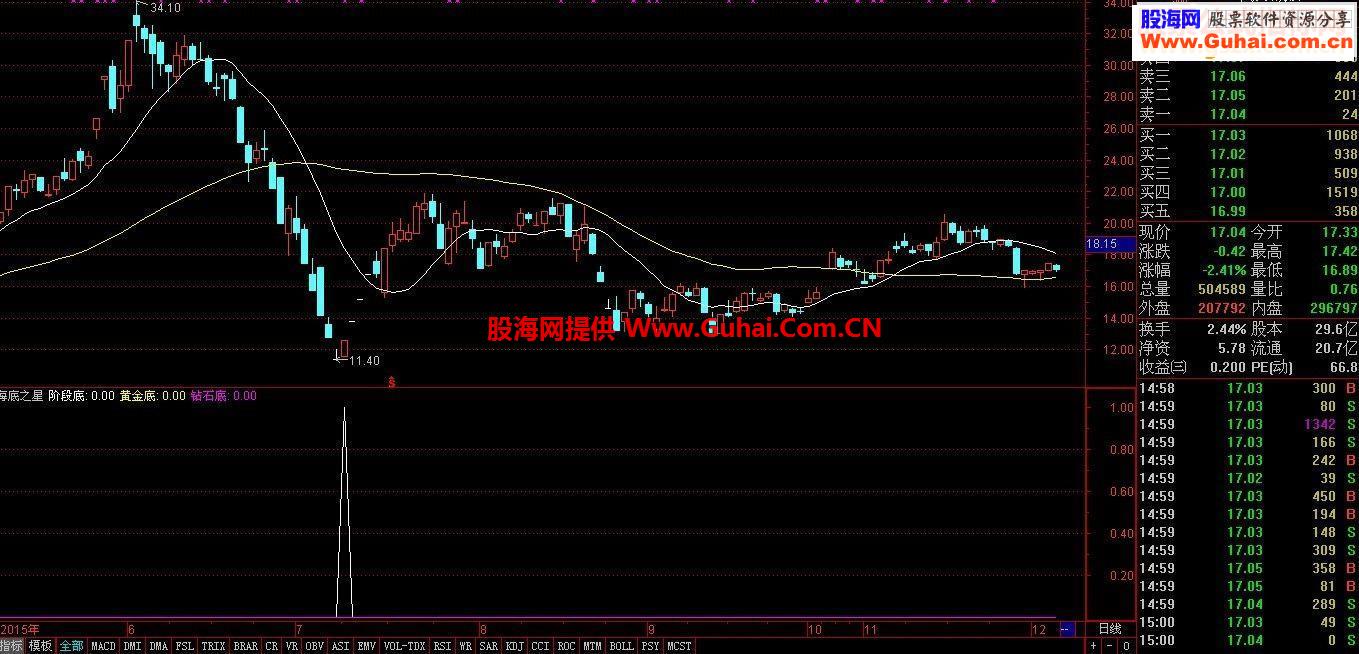 通达信星星知我心之-海底之星源码副图
