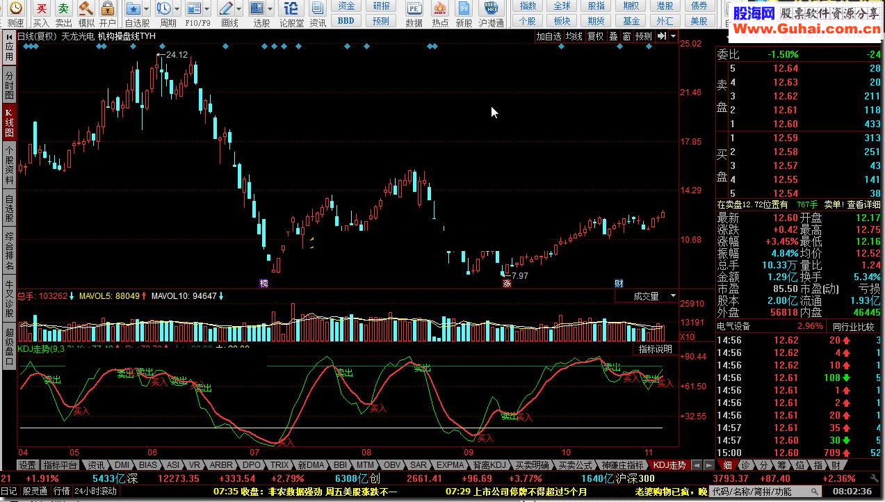同花顺KDJ走势指标公式