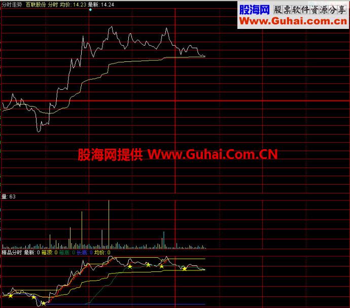 同花顺精品分时指标